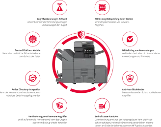 Sicherheitsfeatures unserer MFP Geräte