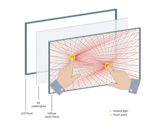 InGlass Technologie